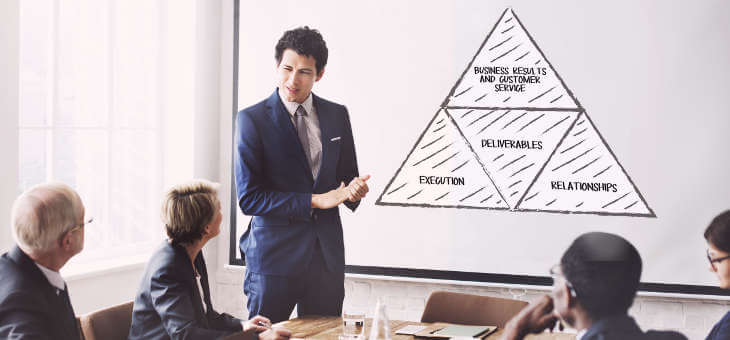 Methodology